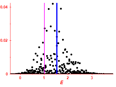 Strength function